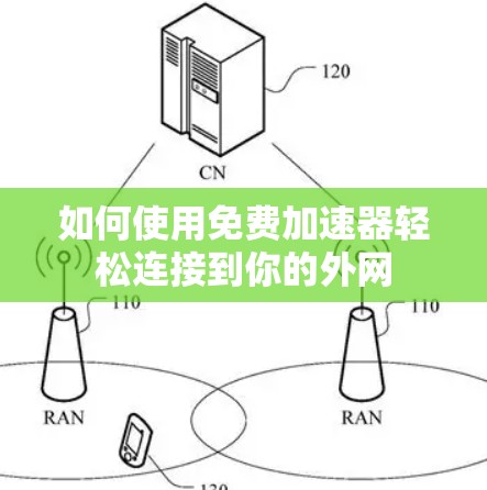 如何使用免费加速器轻松连接到你的外网