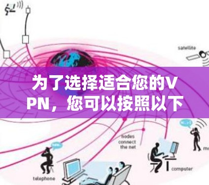 为了选择适合您的VPN，您可以按照以下步骤进行